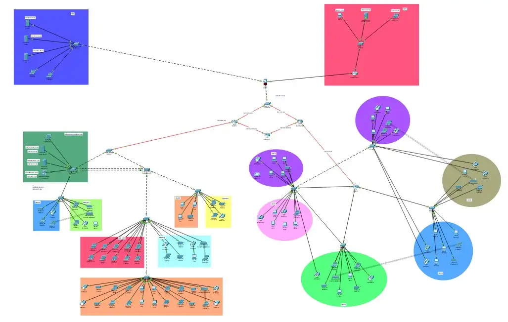 Secure Connection Between Two University Branches
