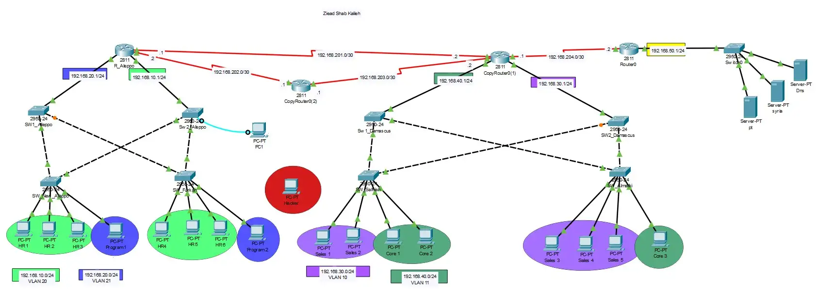 Defense Against Unauthorized Connections
