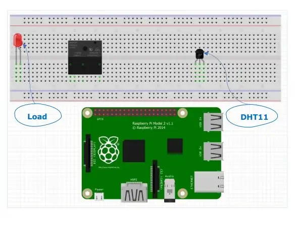 Raspberry PI Cooling System Control