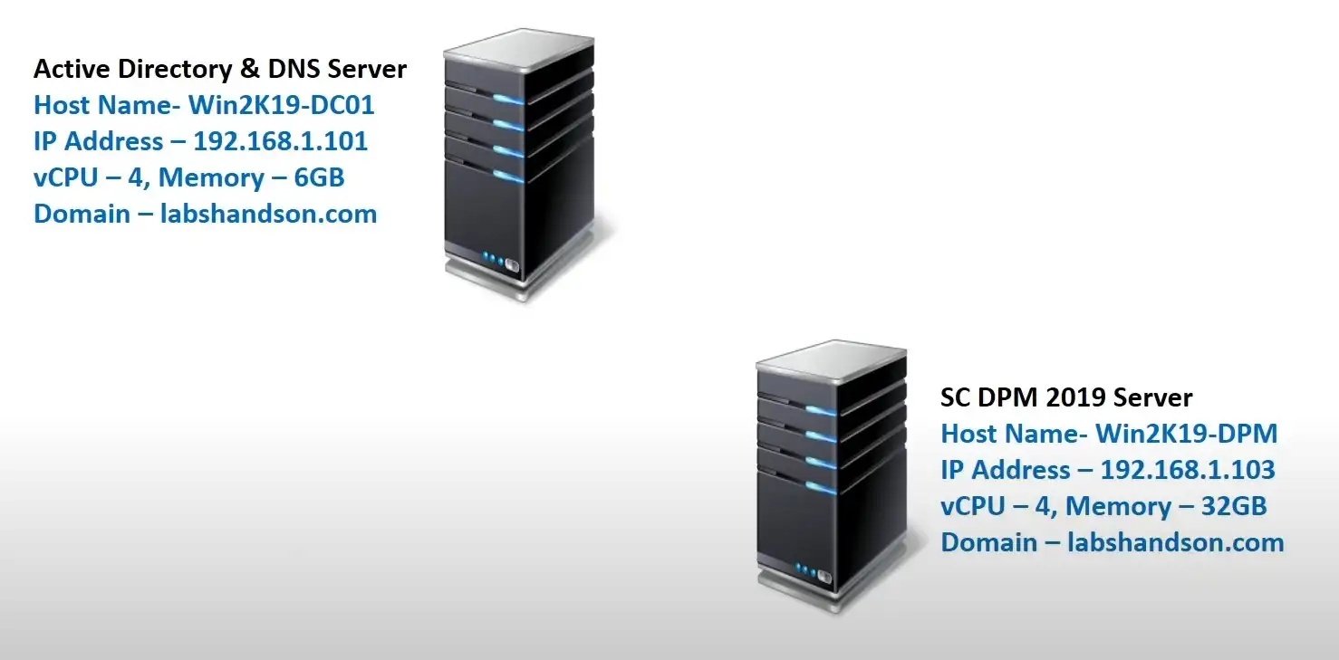 DMZ Infrastructure (DNS, DHCP Clustering, DPM, Exchange Server...)