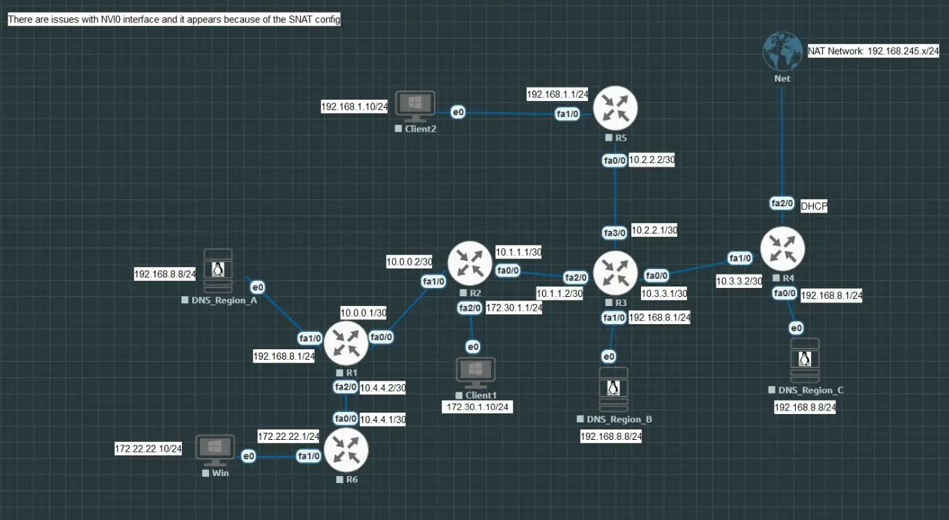 Anycast Simulation with Dynamic Routing and High Availability