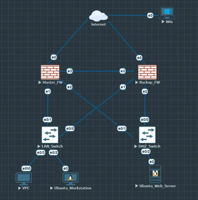 Dual Firewall Redundancy Project