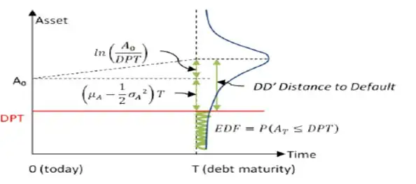 Credit Portfolio VaR Simulation Using Monte Carlo in R Image 1