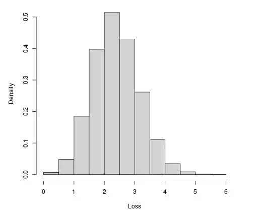 Credit Portfolio VaR Simulation Using Monte Carlo in R Image 10
