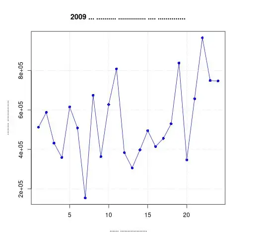 Credit Portfolio VaR Simulation Using Monte Carlo in R Image 2