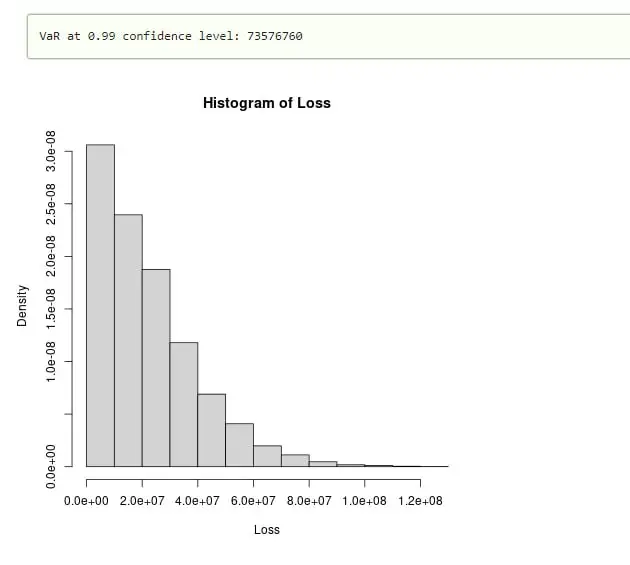 Credit Portfolio VaR Simulation Using Monte Carlo in R Image 9