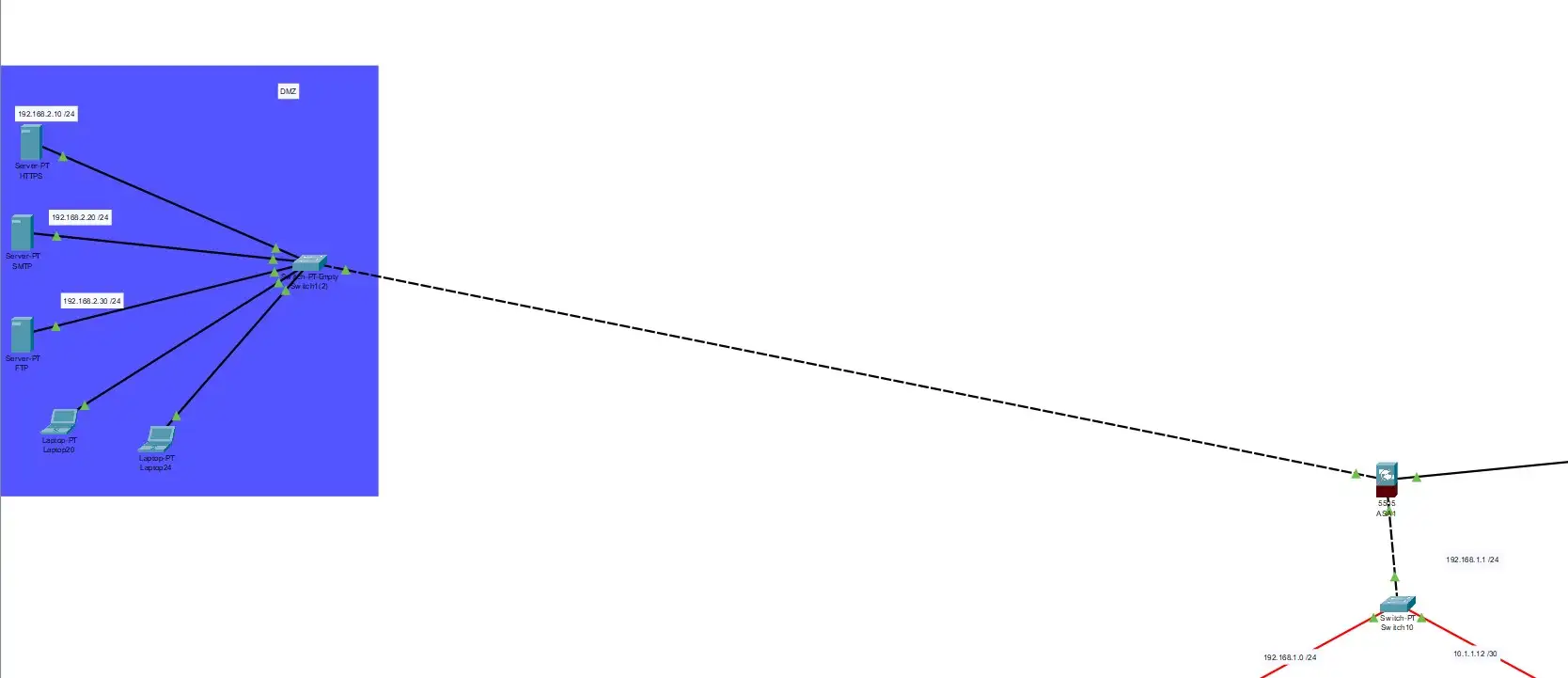 Secure Connection Between Two University Branches Image 1