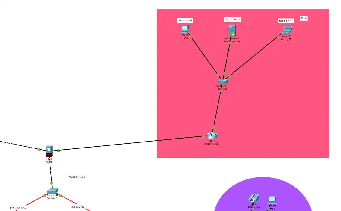 Secure Connection Between Two University Branches Image 2
