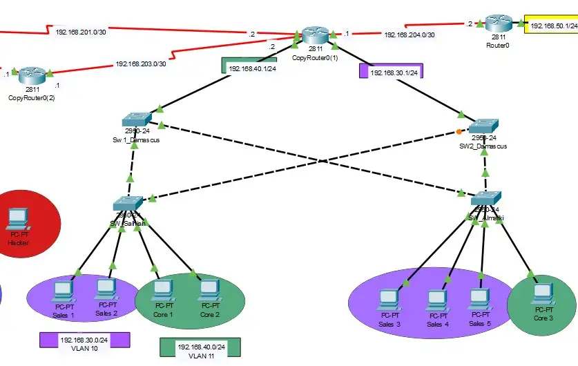 Defense Against Unauthorized Connections Image 2