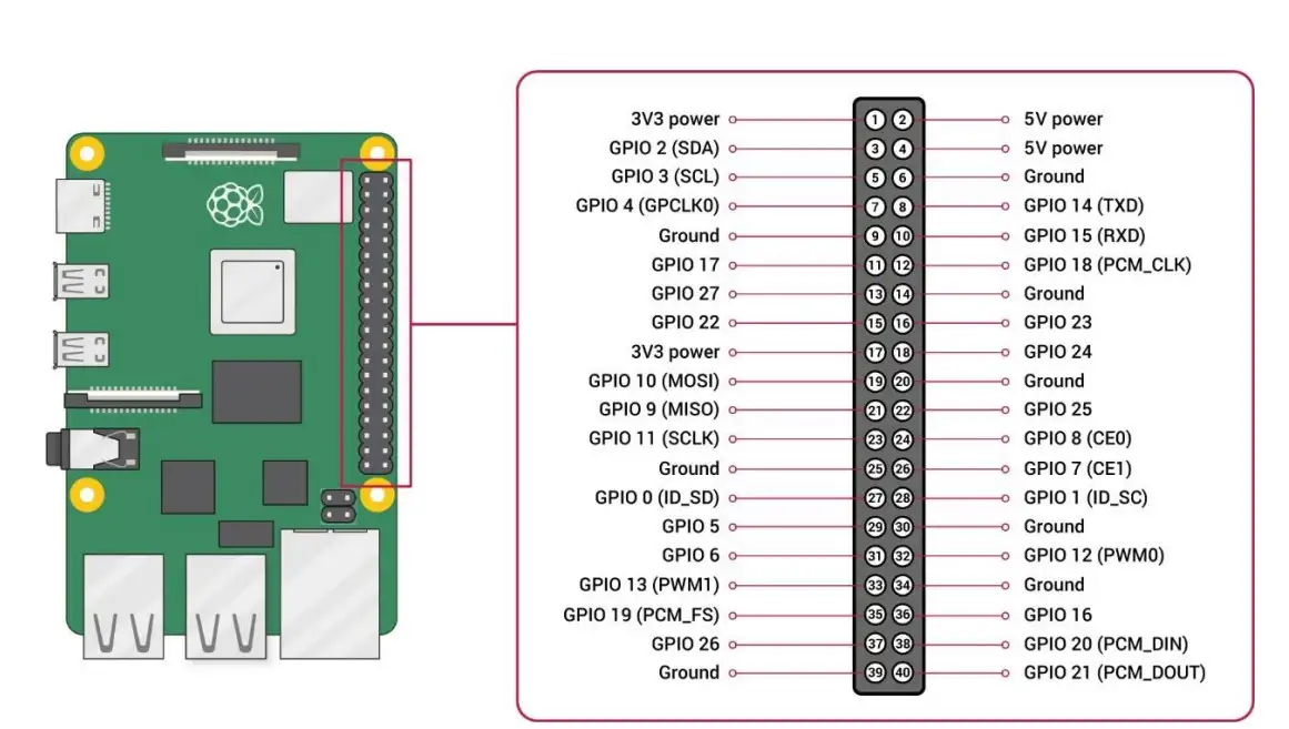 Raspberry PI Cooling System Control Image 7
