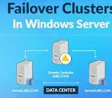 DMZ Infrastructure (DNS, DHCP Clustering, DPM, Exchange Server...) Image 4