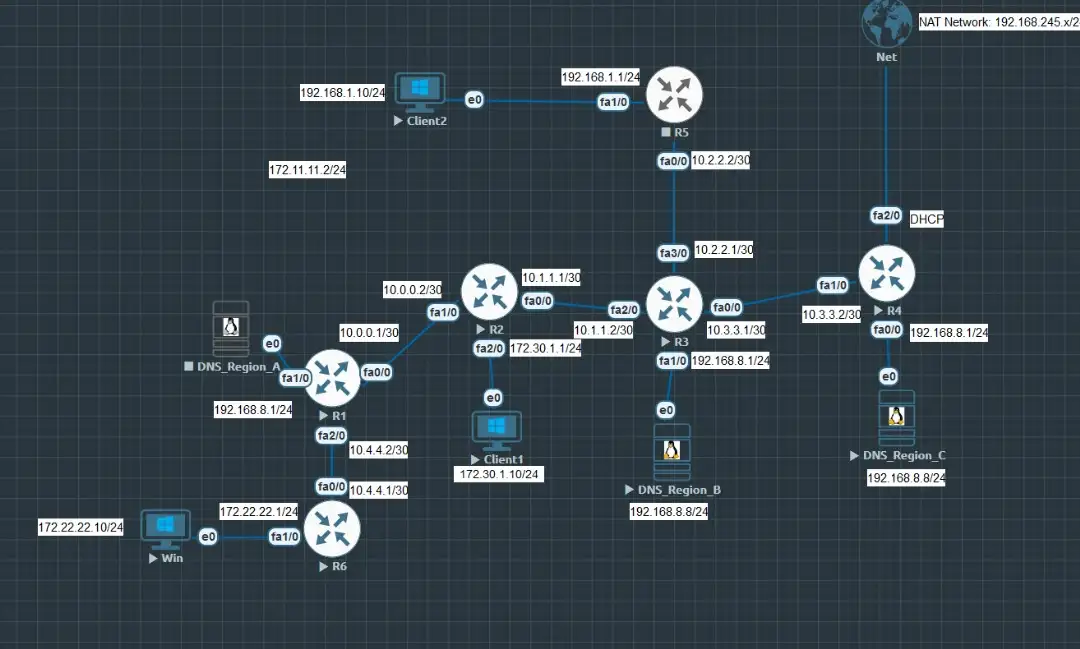 Anycast Simulation with Dynamic Routing and High Availability Image 1