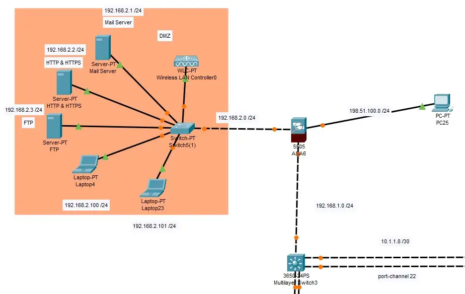 Network Infrastructure For Huge Company has 4 Branches Image 6