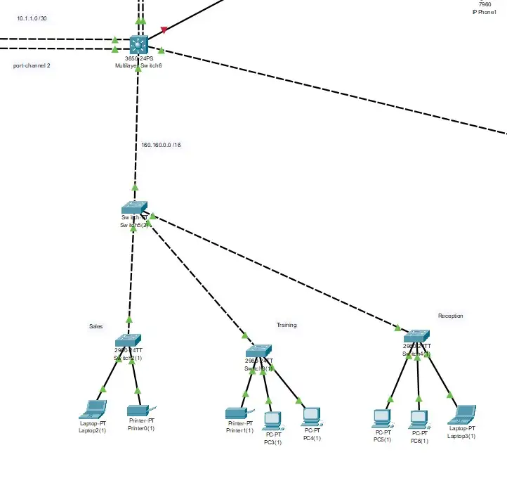 Network Infrastructure For Huge Company has 4 Branches Image 6