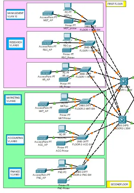 Improving Network Security Image 1