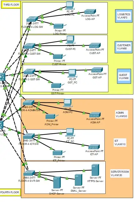 Improving Network Security Image 3