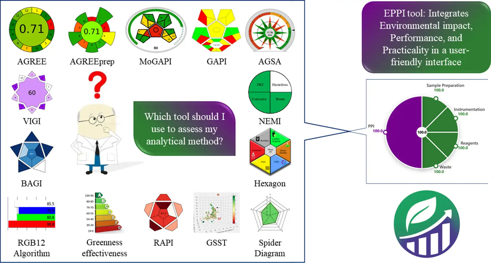 EPPI – Sustainability & Performance Index for Green Analytical Methods Image 5