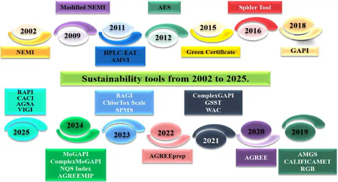 EPPI – Sustainability & Performance Index for Green Analytical Methods Image 6
