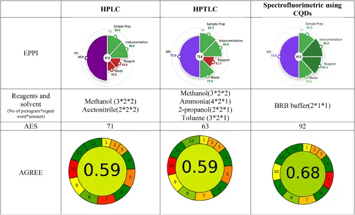 EPPI – Sustainability & Performance Index for Green Analytical Methods Image 9