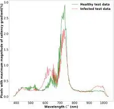 Plant Detector – AI Plant Identification & Disease Detection Image 7